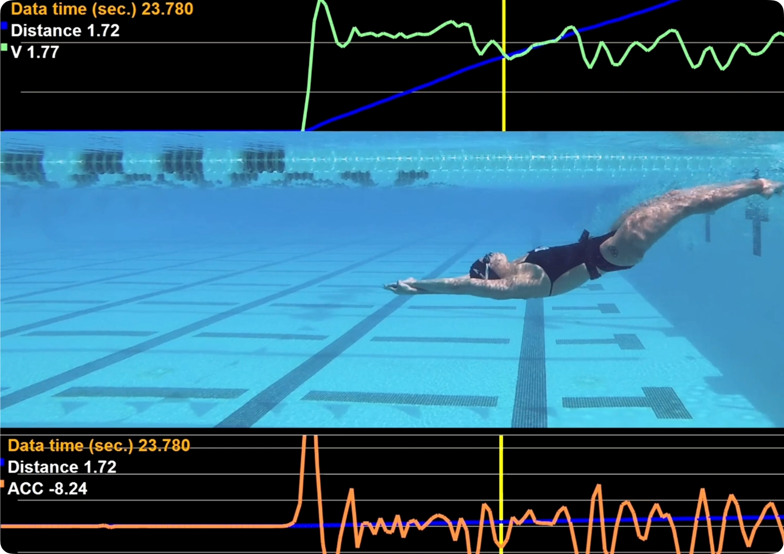 Velocity Meter Testing